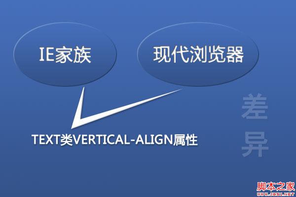 IE家族和现代浏览器解释Text相关vertical-align属性的两大阵营 张鑫旭-鑫空间-鑫生活