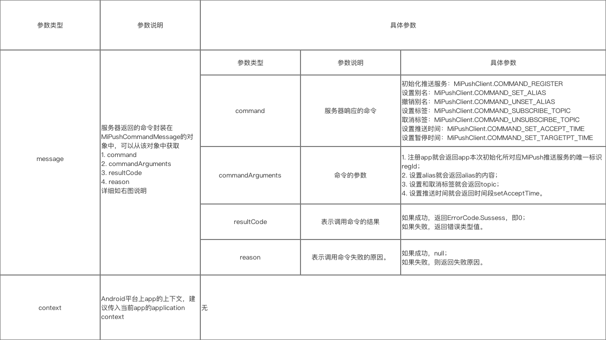 参数说明