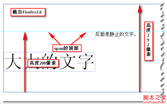 span元素的顶部 张鑫旭-鑫空间-鑫生活