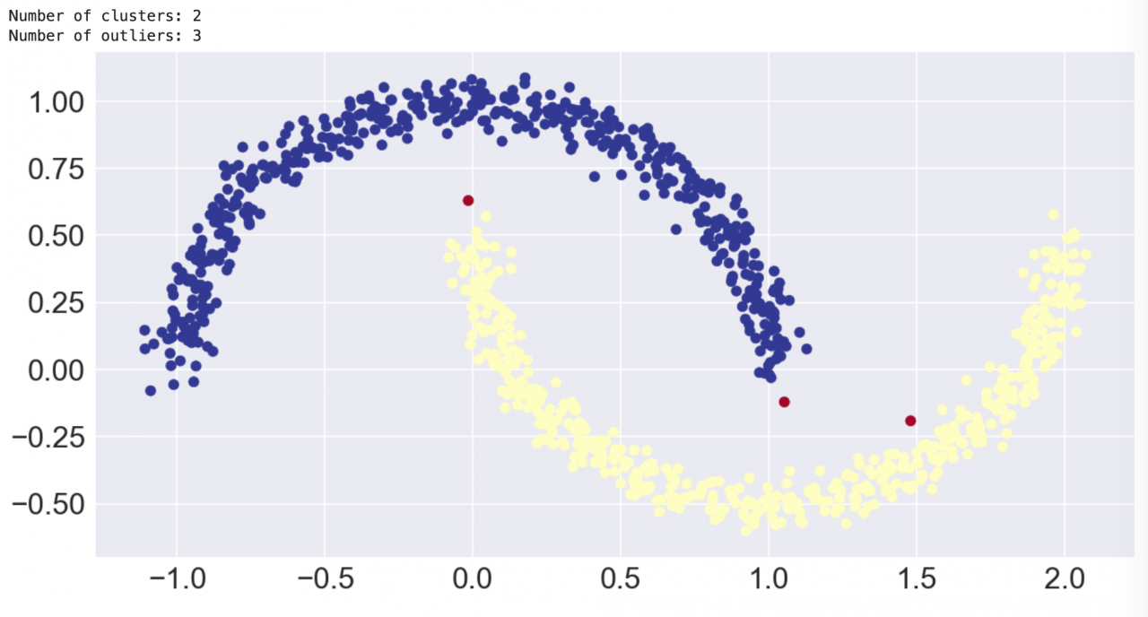 dbscan_moons.png