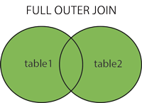 SQL FULL OUTER JOIN