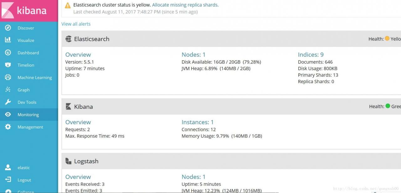 Kibana Monitor