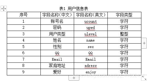 用户信息表