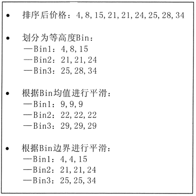 利用 Bin 方法平滑去噪