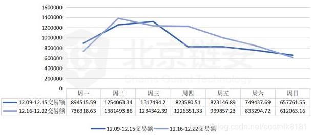 【观点】维持大量的大宗交易是对货币价格上涨的伏击吗？