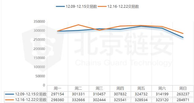 【观点】维持大量的大宗交易是对货币价格上涨的伏击吗？