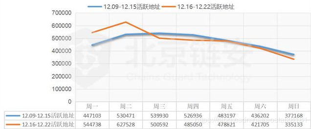 【观点】维持大量的大宗交易是对货币价格上涨的伏击吗？