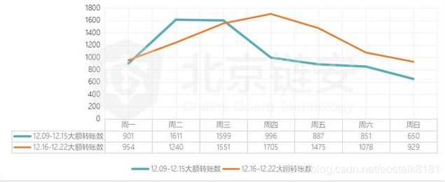 【观点】维持大量的大宗交易是对货币价格上涨的伏击吗？