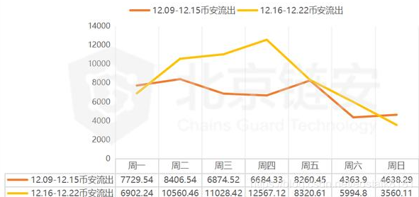 【观点】维持大量的大宗交易是对货币价格上涨的伏击吗？