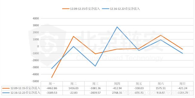 【观点】维持大量的大宗交易是对货币价格上涨的伏击吗？