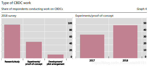 【资讯】全球央行数字货币（CBDC）竞争已经开启，2020年将是关键一年