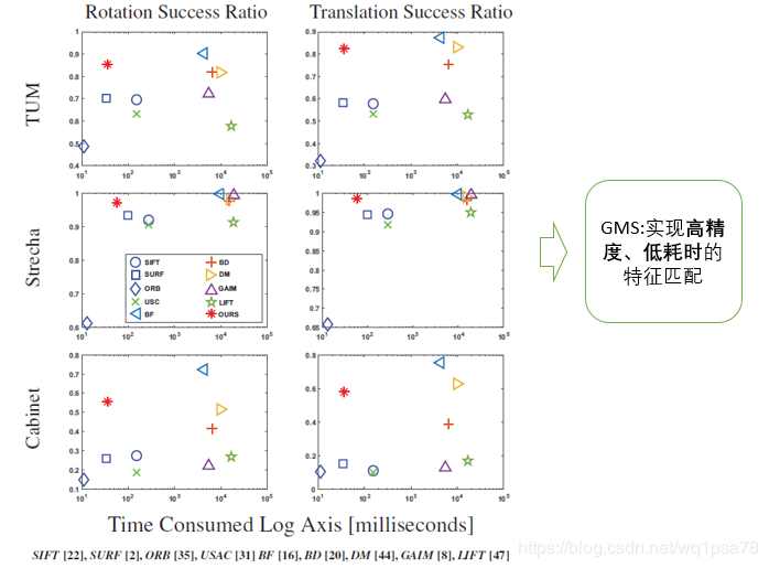 GMS目标