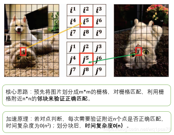 加速原理