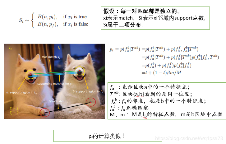 统计概率模型1