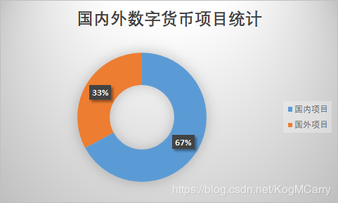 数据：链塔 制图：奔跑财经