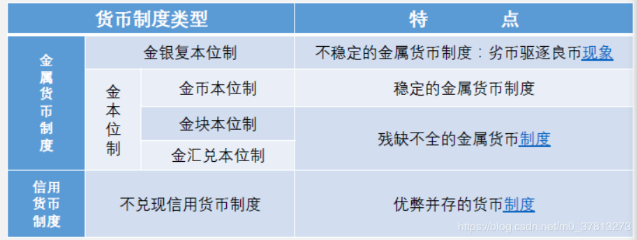 国家货币制度的演变