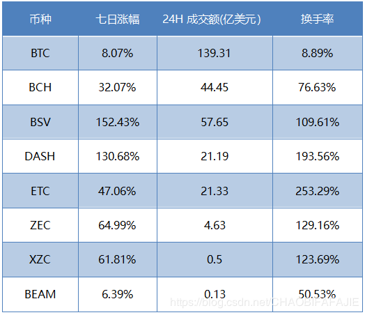 数据来源于满币区块链研究院