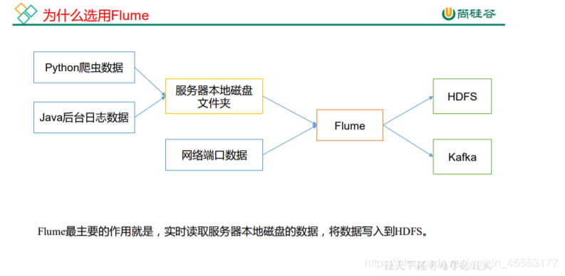  Flume 定义