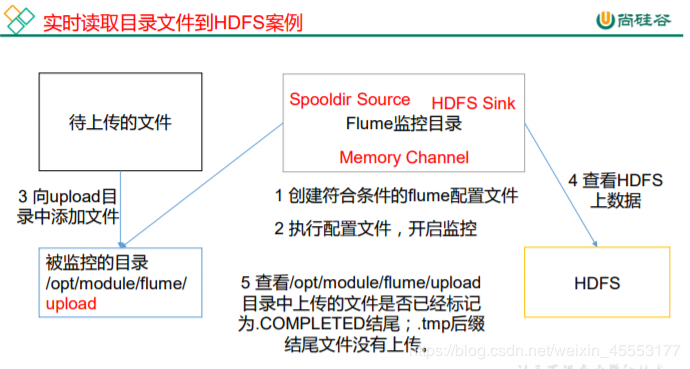 需求分析