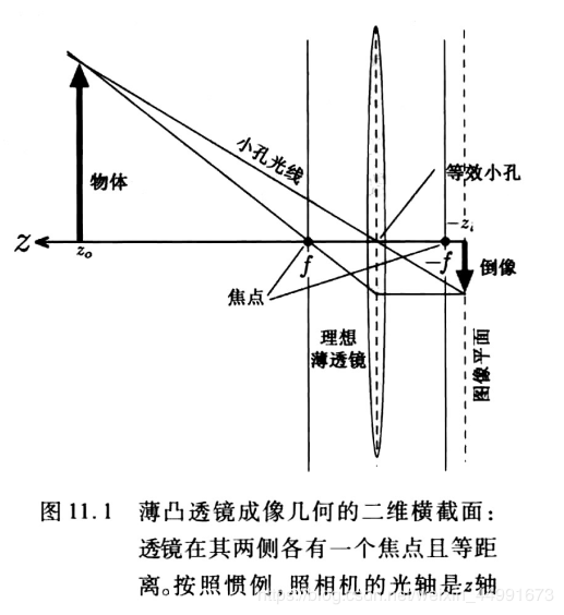 图片来源机器视觉