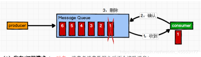 点对点模式