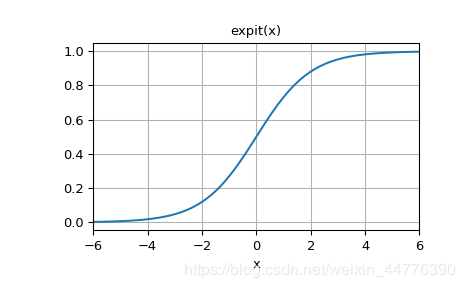 lambda x: scipy.special.expit(x)