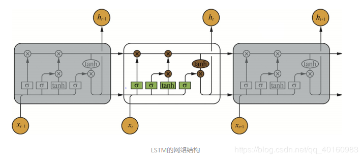 LSTM