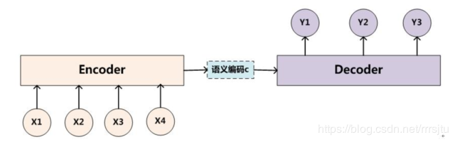 encoder-decoder