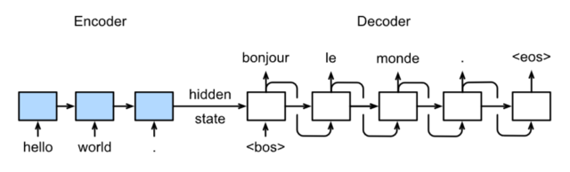 seq2seq_test