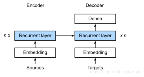 seq2seq_model