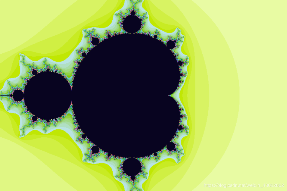 Mandelbrot集