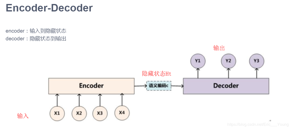 机器翻译模型