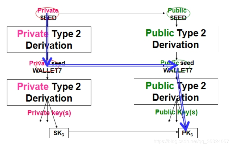 fig3