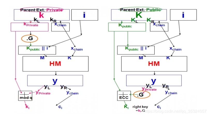 fig5