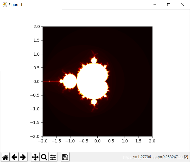 Mandelbrot