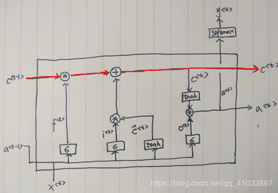 LSTM内部结构