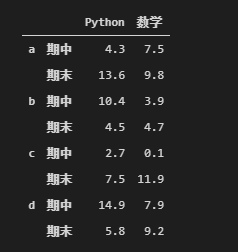 聚合操作除法输出