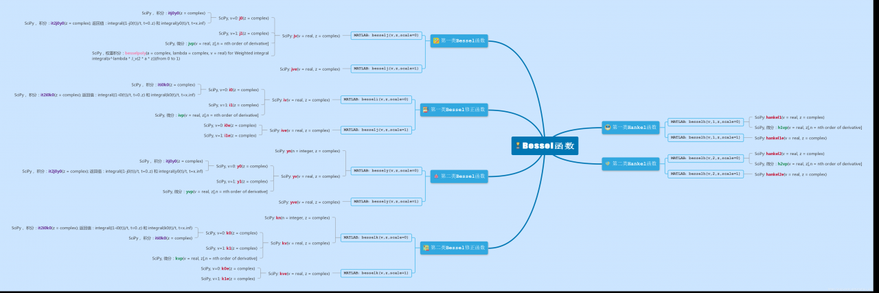SciPy中Bessel函数的组织逻辑及其与MATLAB函数的对应关系