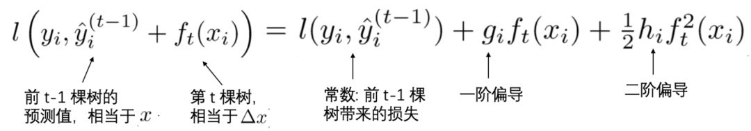 loss function