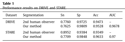 Table 1