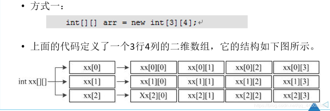 方式一