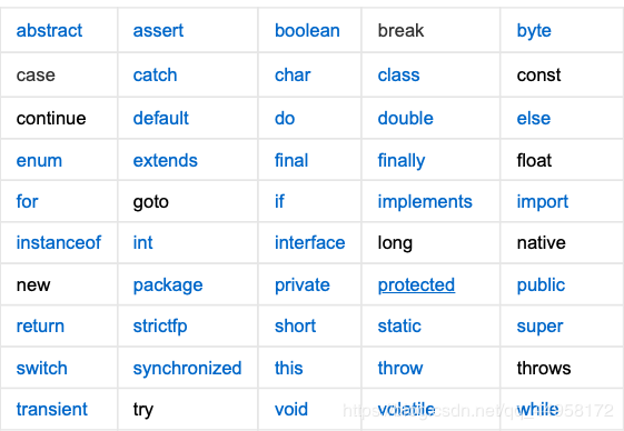 Java关键字