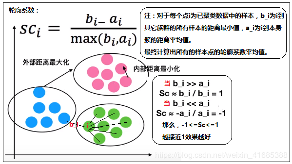 [外链图片转存失败,源站可能有防盗链机制,建议将图片保存下来直接上传(img-rXcJDQkm-1582713296549)(attachment:image.png)]