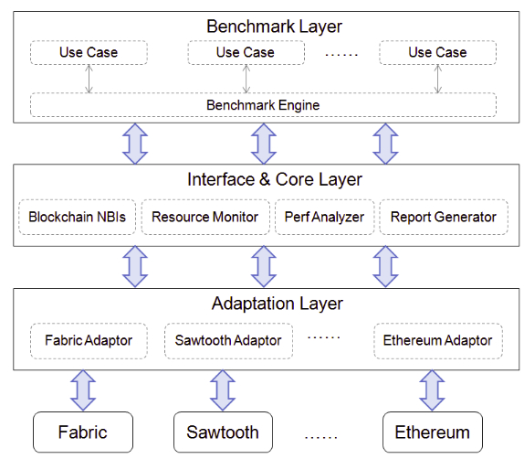 https://static001.geekbang.org/resource/image/69/b2/69616bc3843645f9f56704189367b1b2.jpg