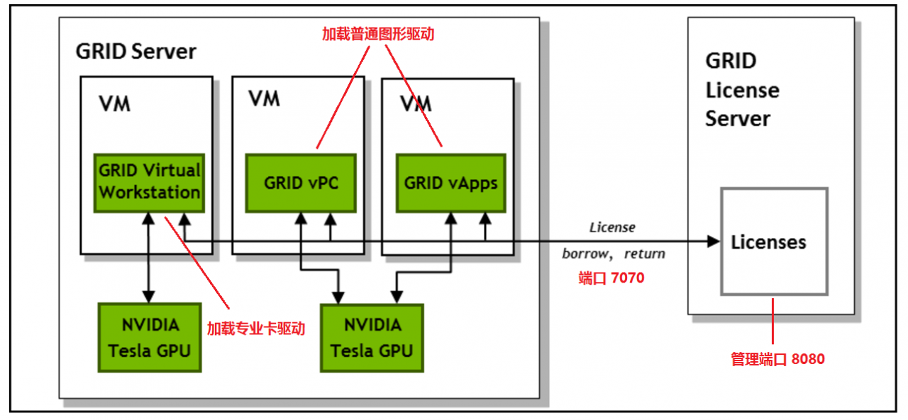 GRID License组件工作原理介绍与故障排错实战