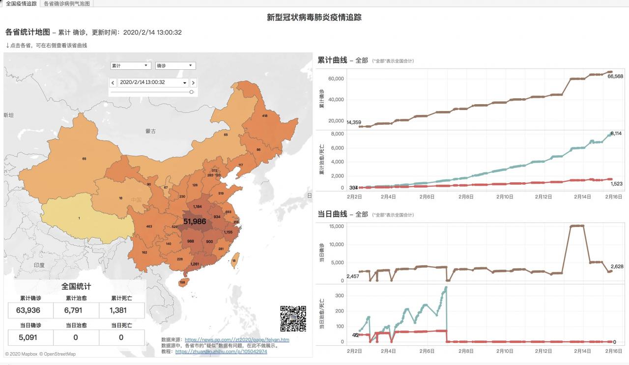使用tableau制作的疫情图