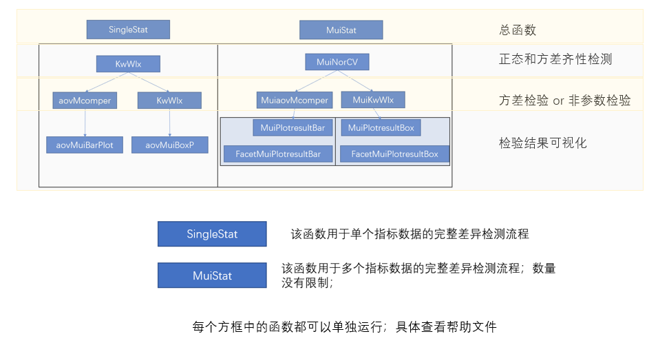 图0