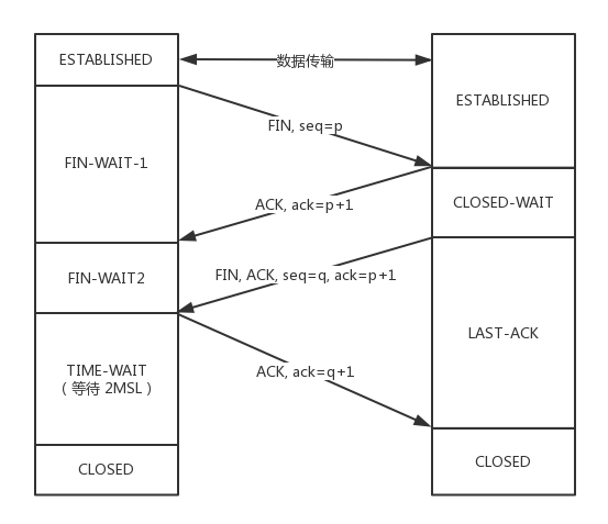 状态时序图