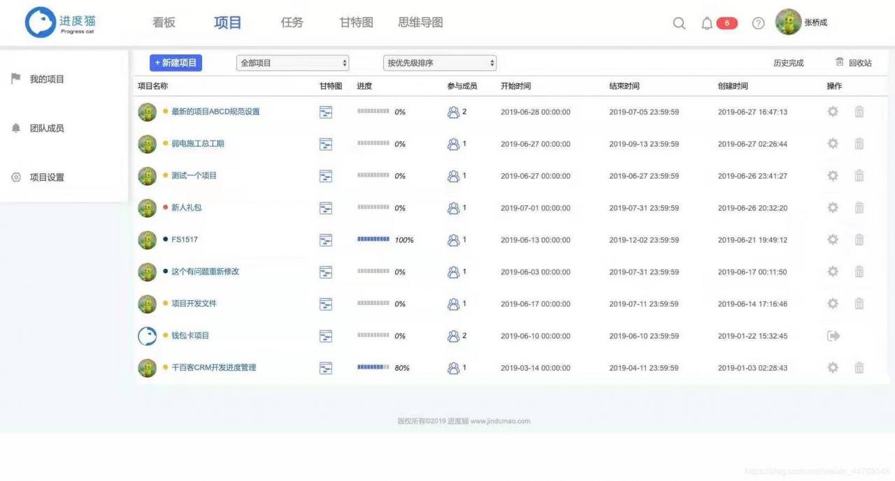 项目管理软件进度猫