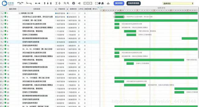 项目管理软件进度猫甘特图